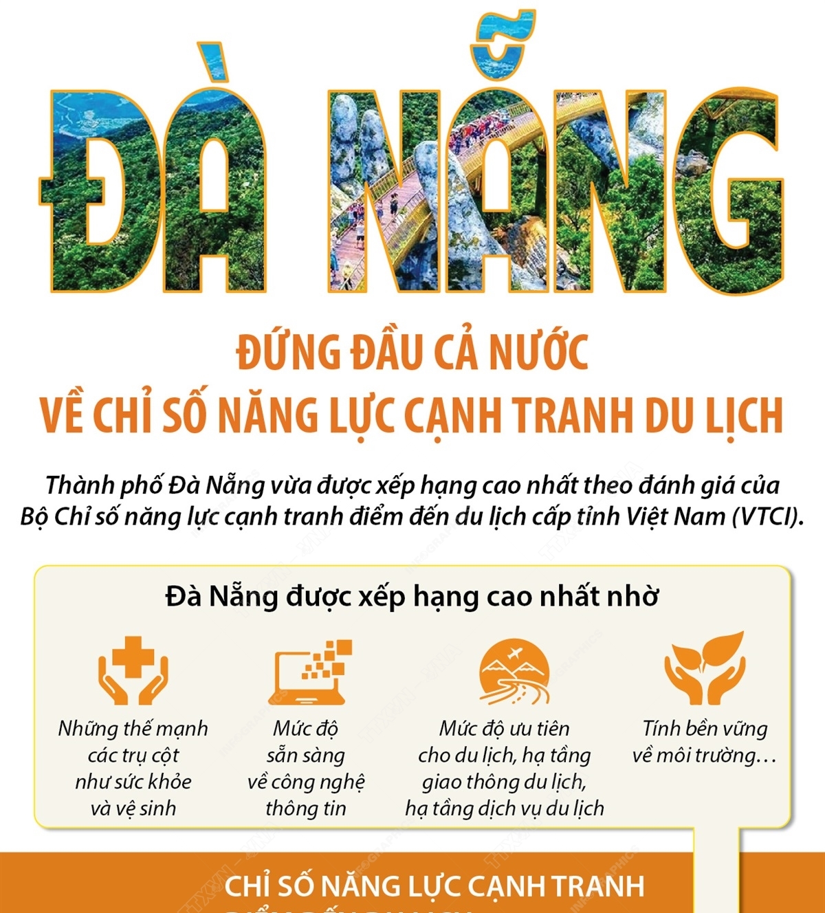 Đà Nẵng dẫn đầu cả nước về năng lực cạnh tranh du lịch